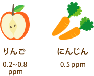 りんご0.2〜0.8ppm にんじん0.5ppm